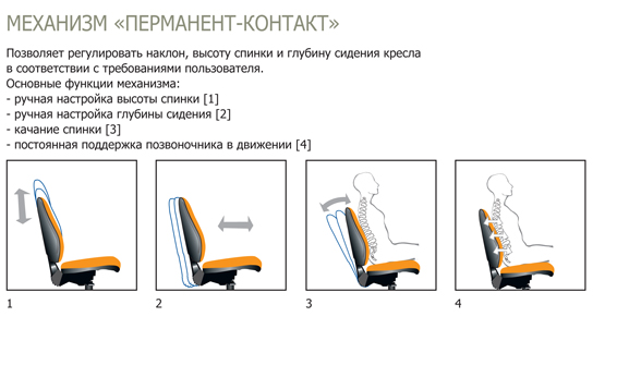 Механизм перманент-контакт офисных кресел производства Новый стиль, продаваемых в Пензе в интернет-магазине офисной мебели Кресла 